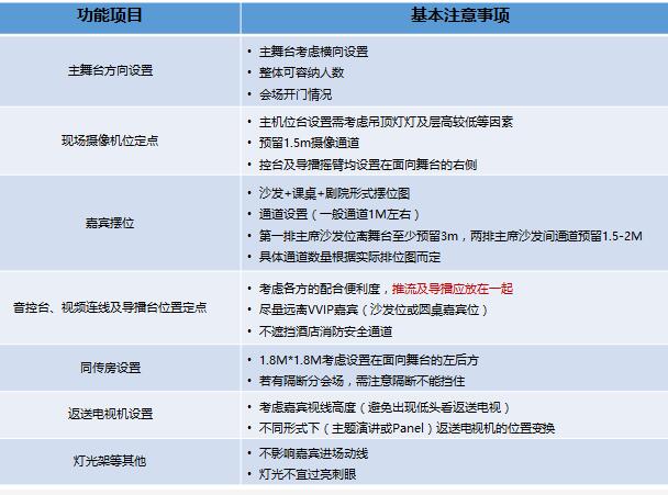 驗(yàn)收會(huì)場(chǎng)會(huì)議時(shí) 需要注意什么問(wèn)題？展覽展會(huì)公司解答疑問(wèn)